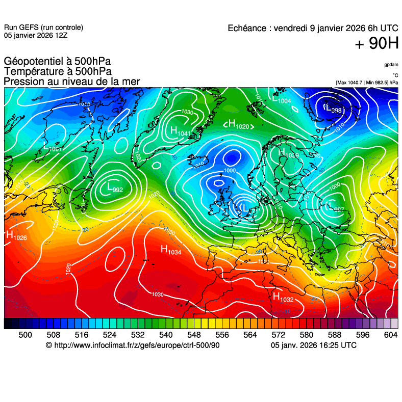 image modeles meteo