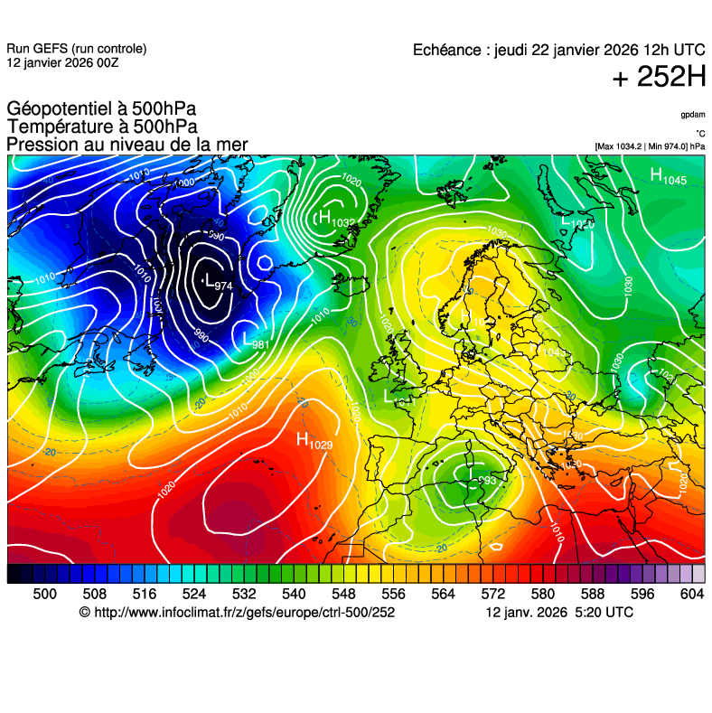 Modèles météorologiques