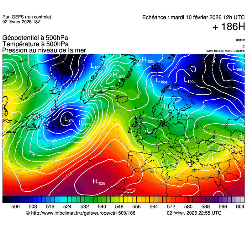 image modeles meteo