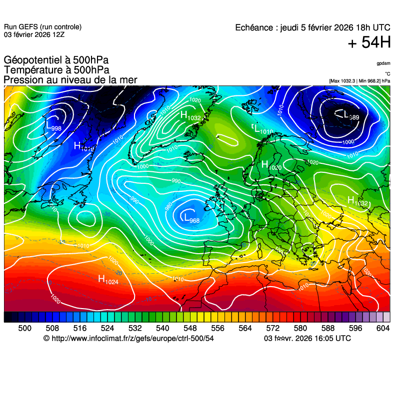 Modèles météorologiques