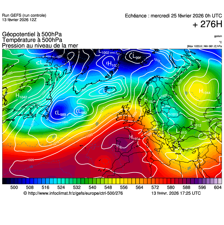 Modèles météorologiques