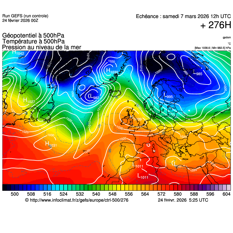 Modèles météorologiques
