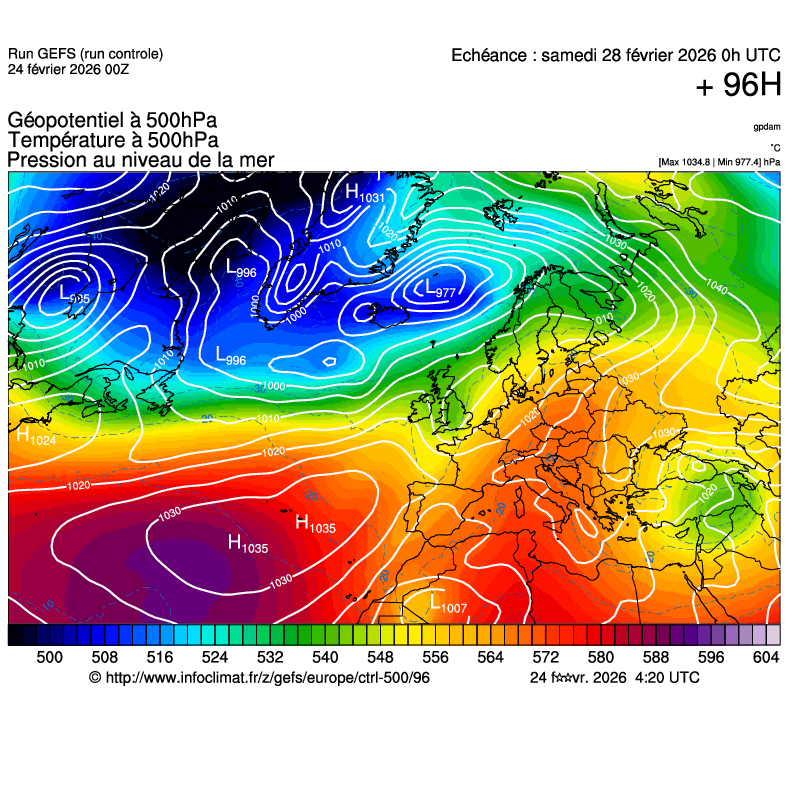 Modèles météorologiques