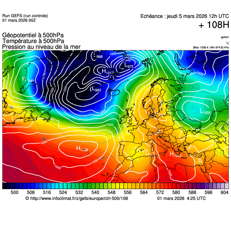 image modeles meteo