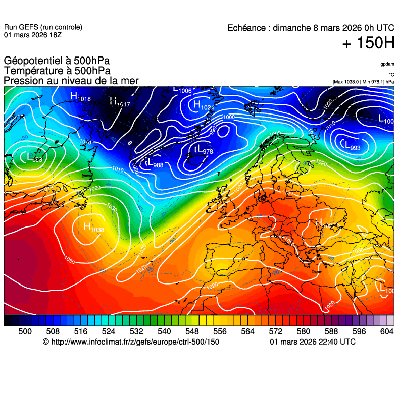 Modèles météorologiques