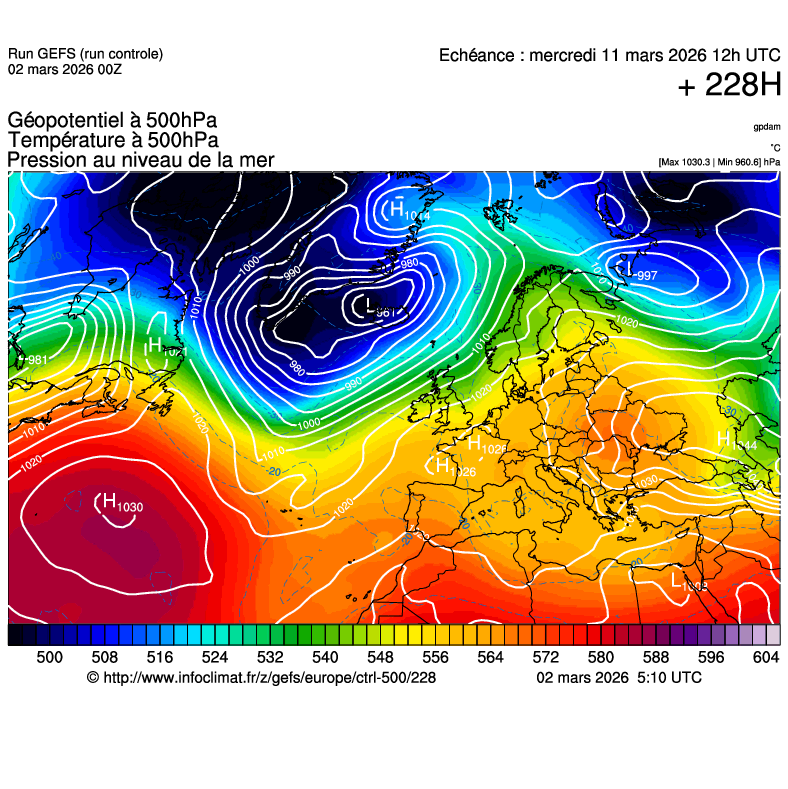 Modèles météorologiques
