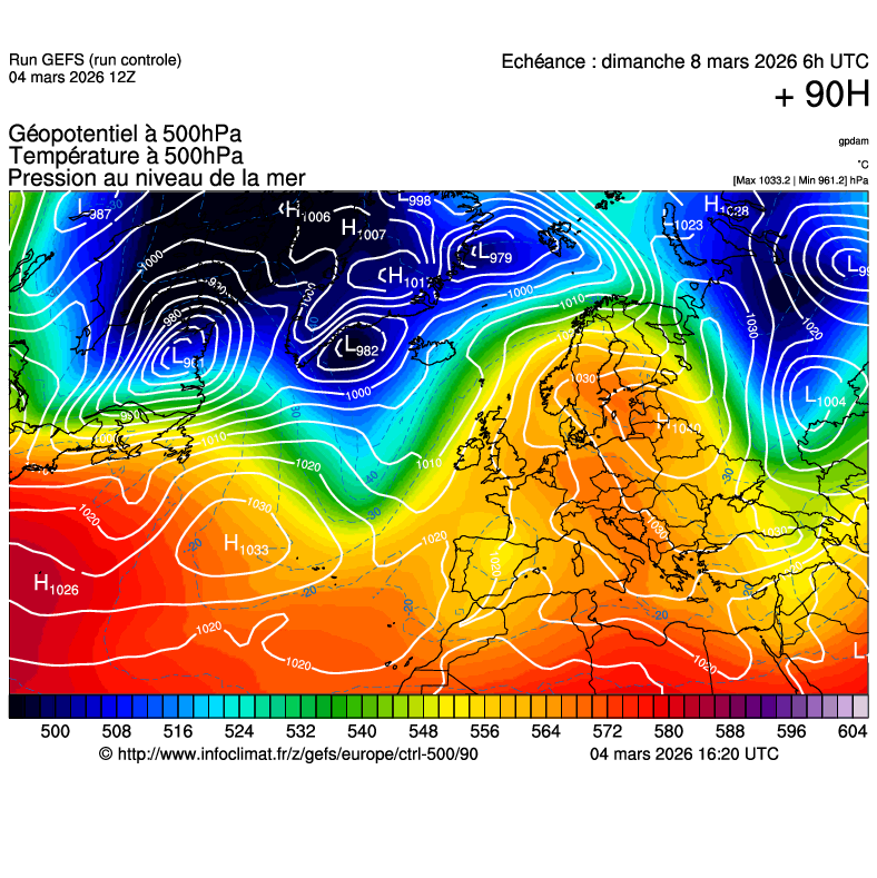 Modèles météorologiques