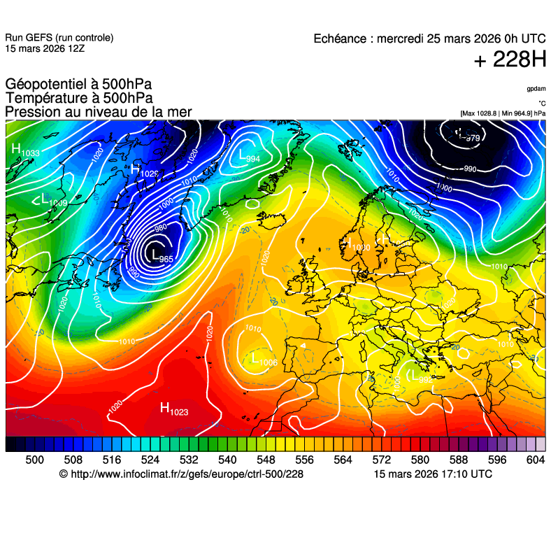 Modèles météorologiques
