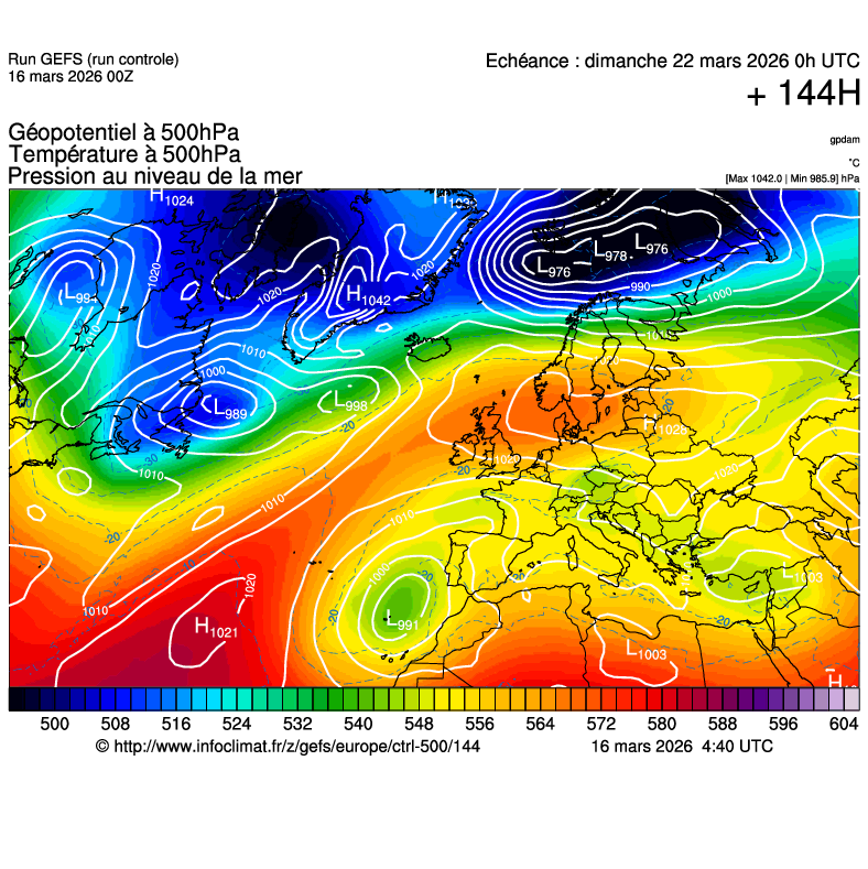 Modèles météorologiques