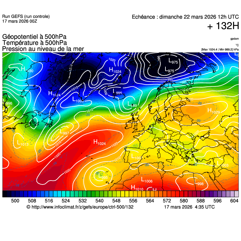 Modèles météorologiques