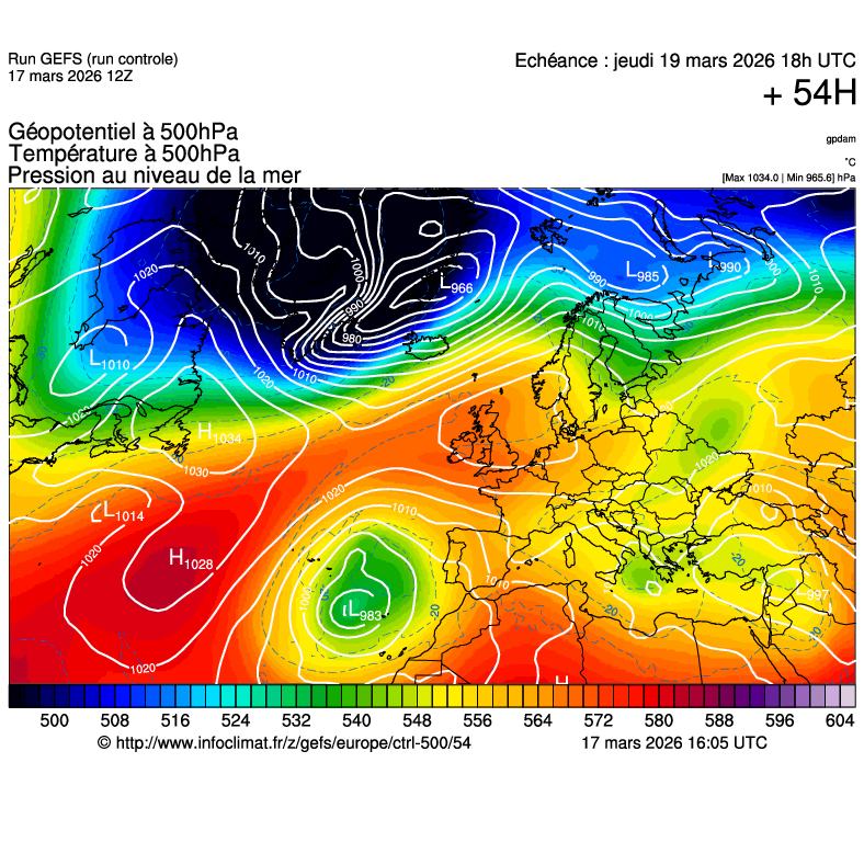 image modeles meteo