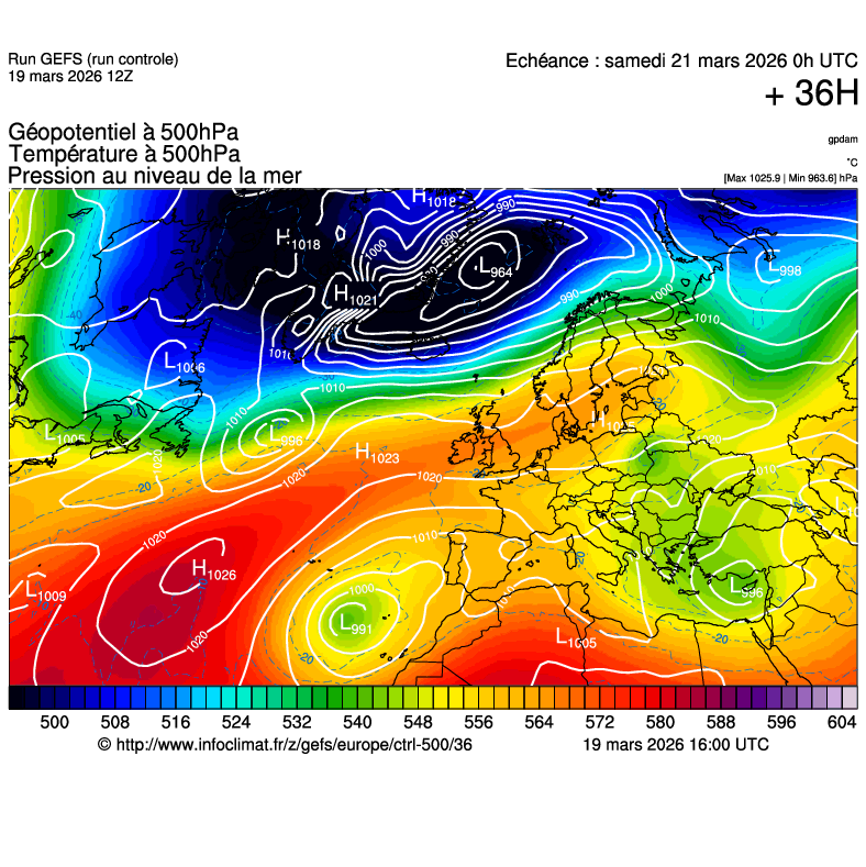image modeles meteo