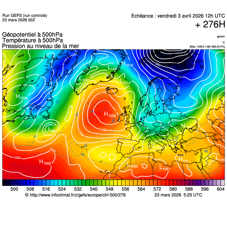 Modèles météorologiques