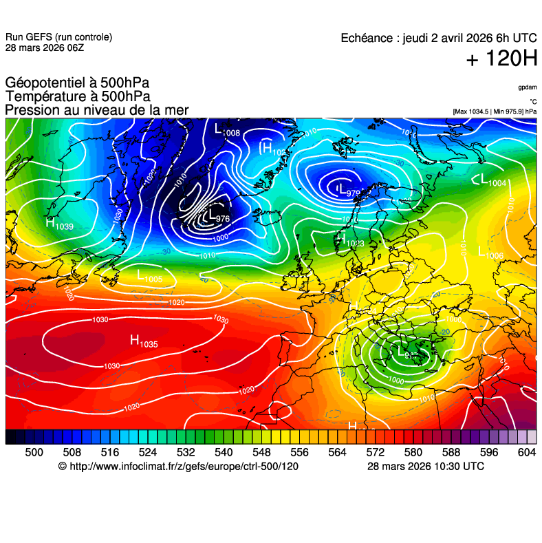 Modèles météorologiques