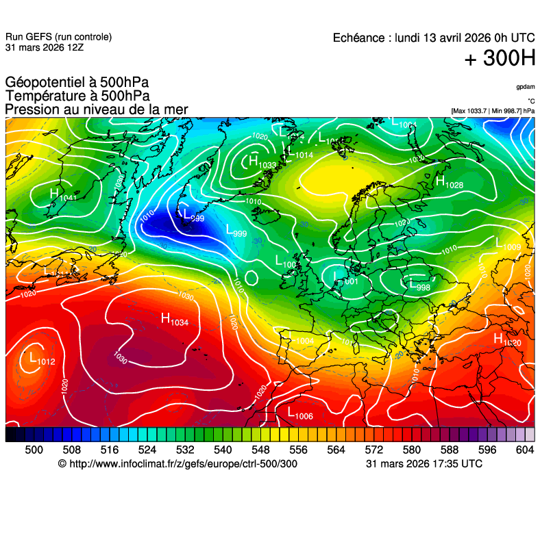 Modèles météorologiques