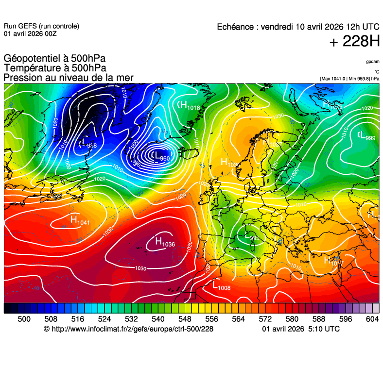image modeles meteo