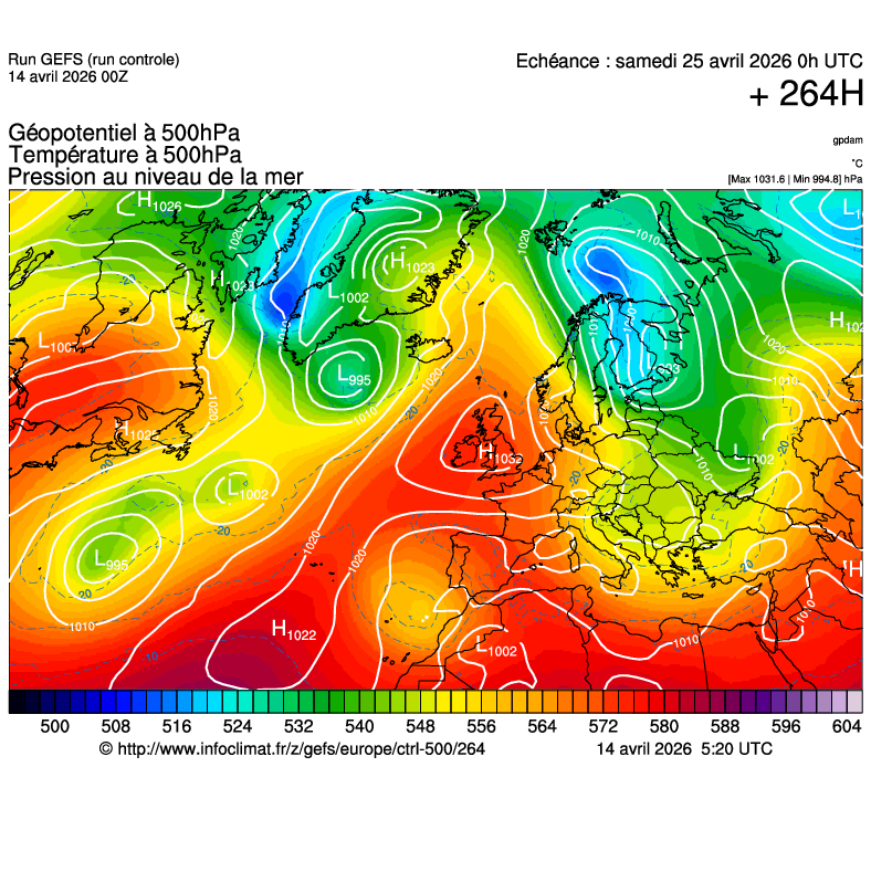 Modèles météorologiques