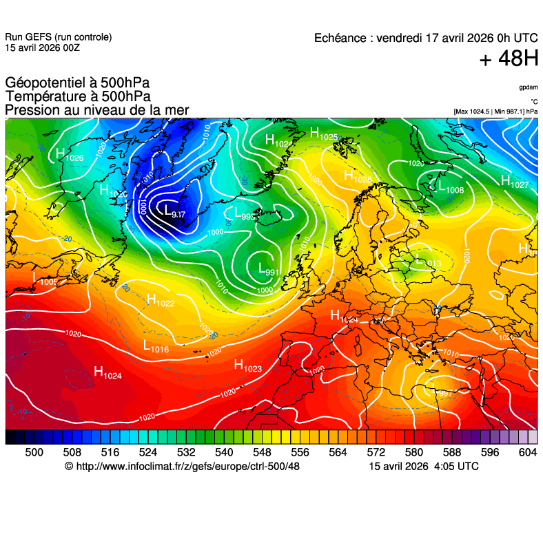 image modeles meteo