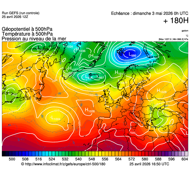 image modeles meteo
