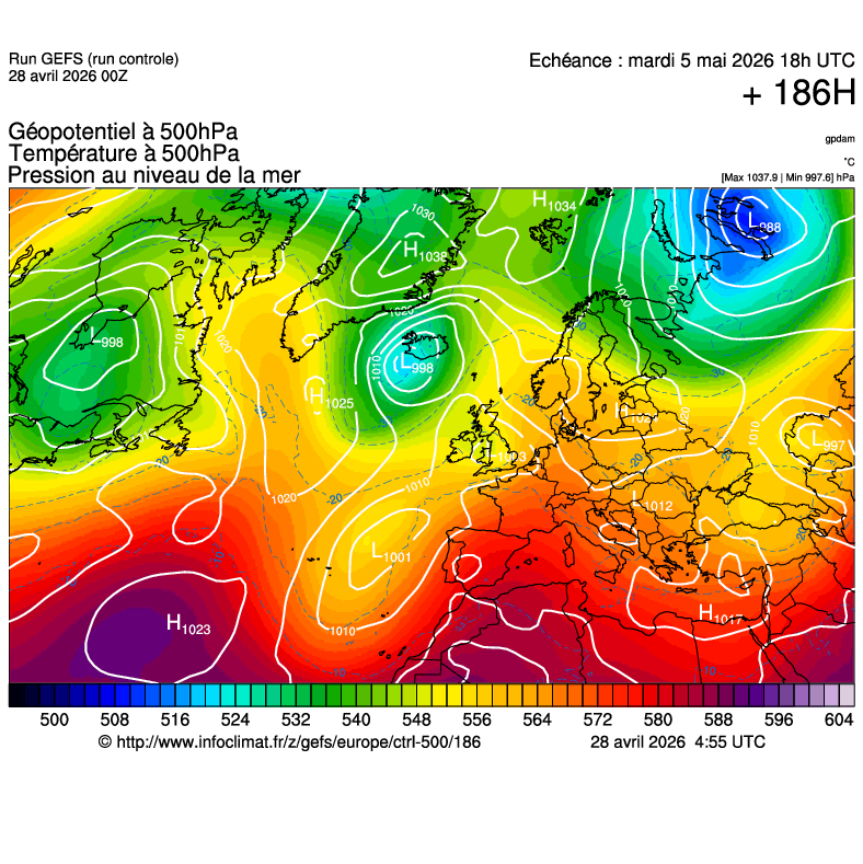 image modeles meteo