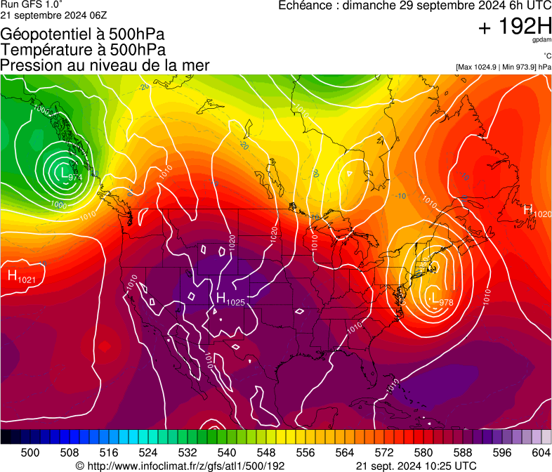 image modeles meteo