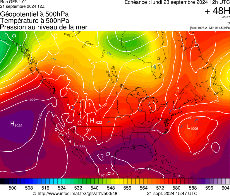 image modeles meteo