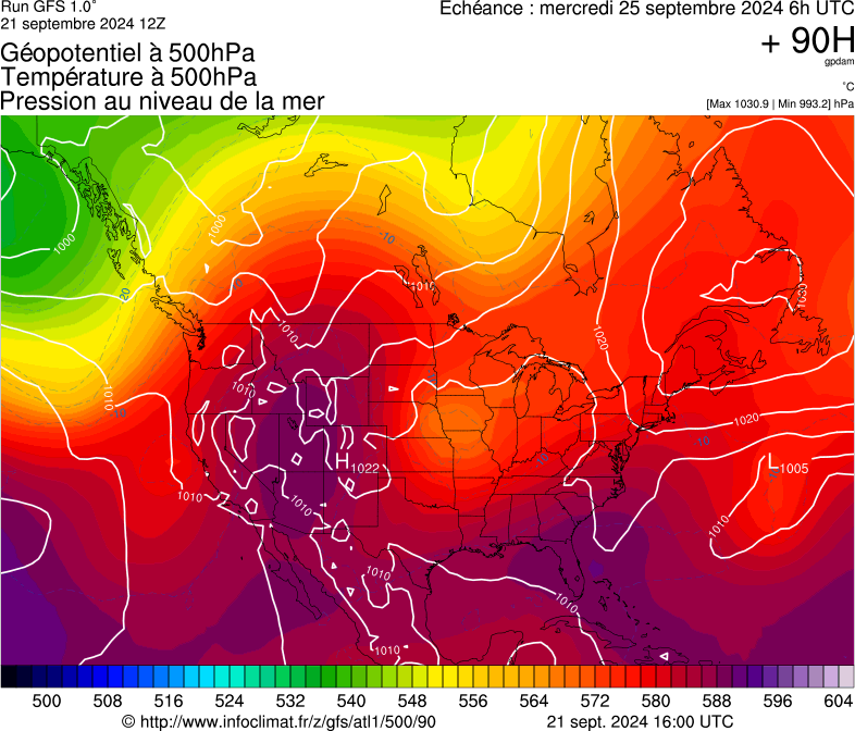 image modeles meteo