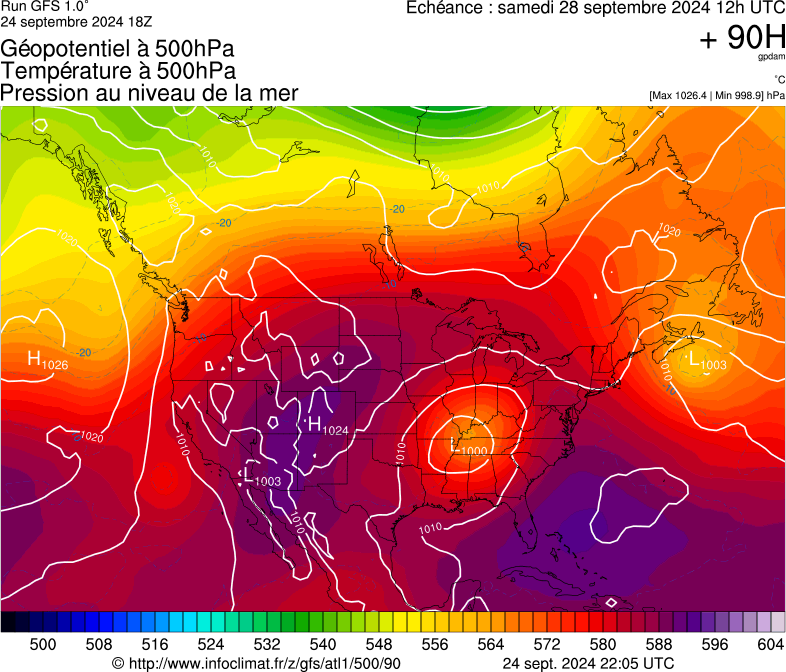 image modeles meteo