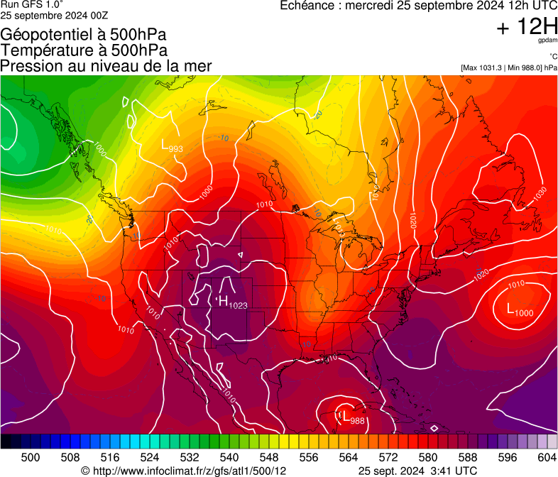 image modeles meteo