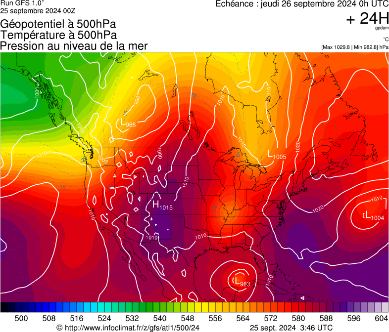 image modeles meteo