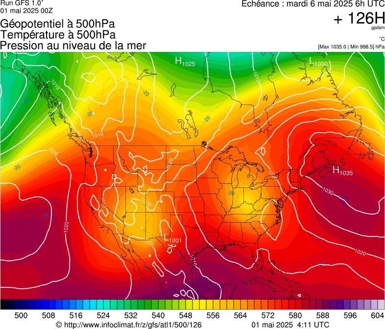 image modeles meteo