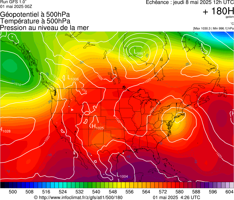 image modeles meteo