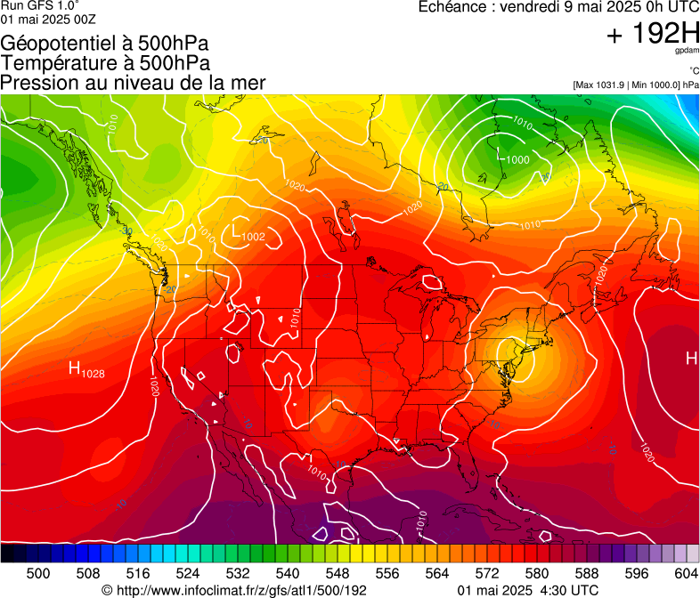 image modeles meteo