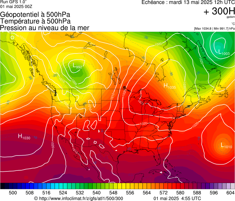 image modeles meteo