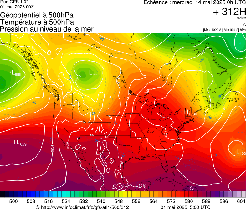 image modeles meteo