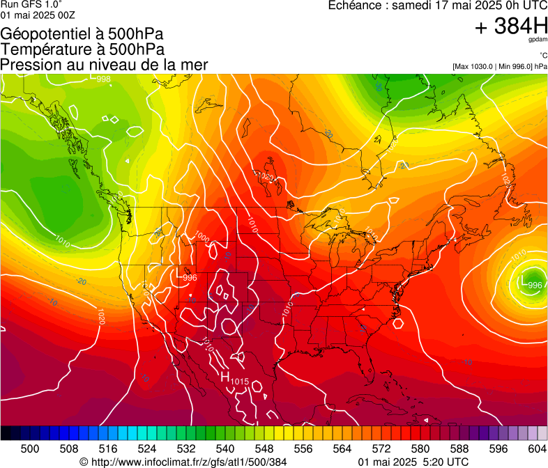 image modeles meteo