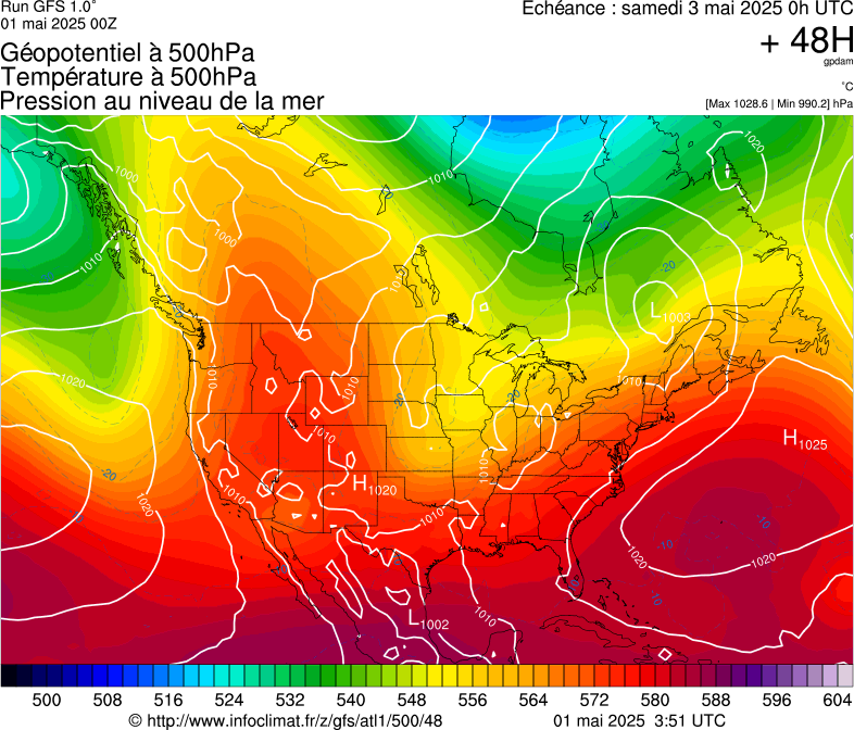 image modeles meteo