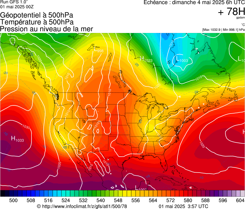 image modeles meteo