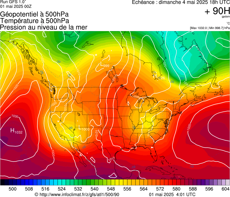 image modeles meteo