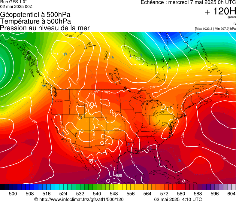 image modeles meteo