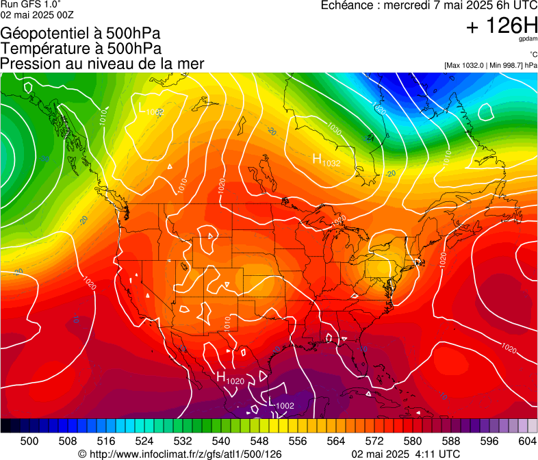 image modeles meteo