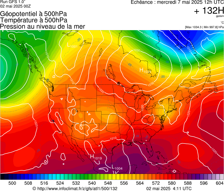image modeles meteo