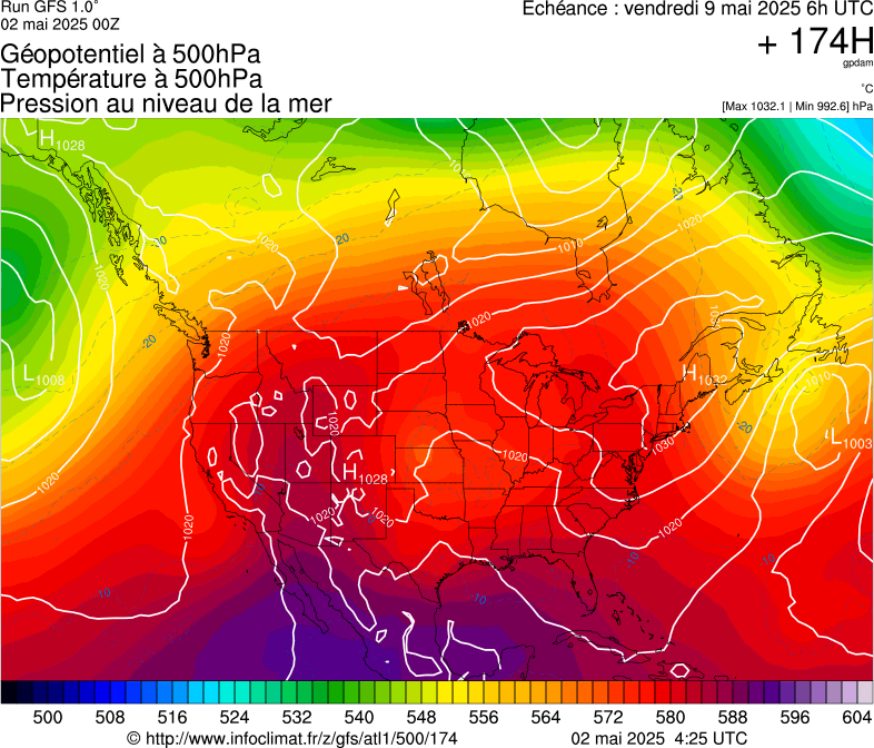 image modeles meteo