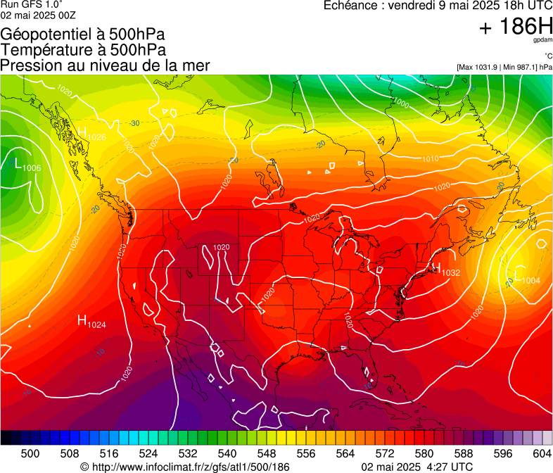 image modeles meteo