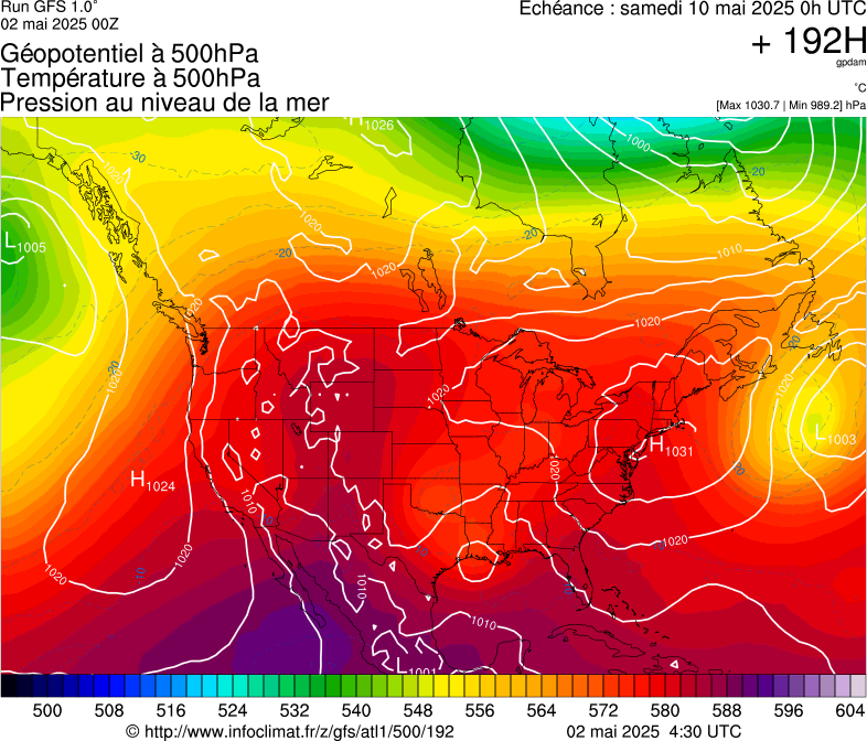 image modeles meteo