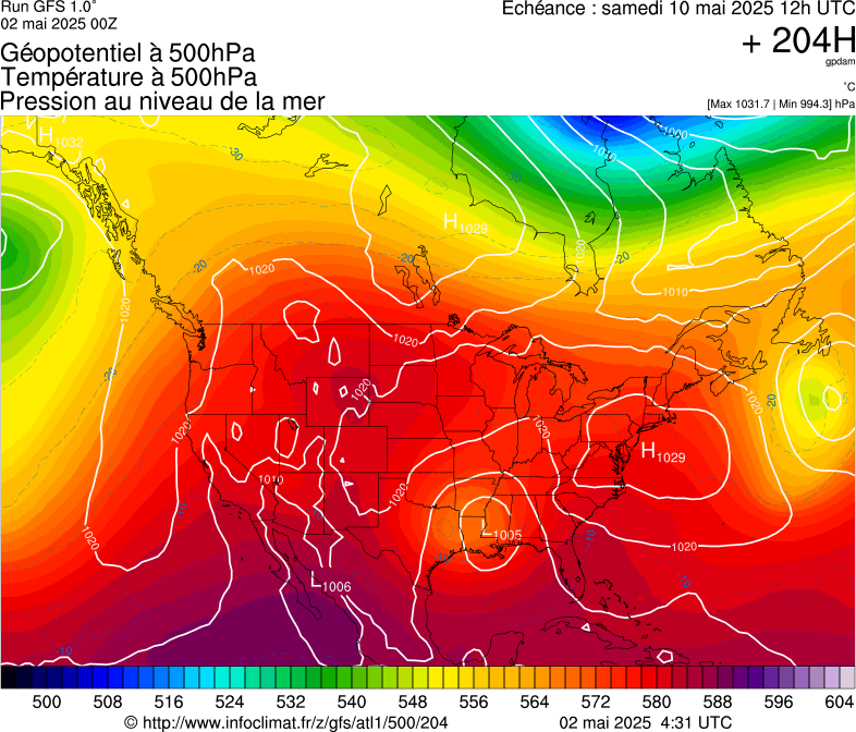 image modeles meteo