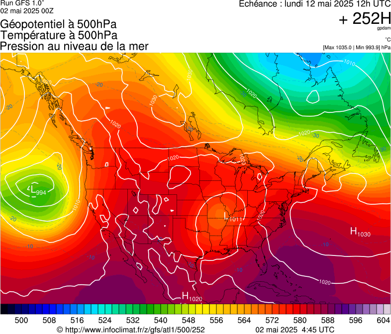 image modeles meteo