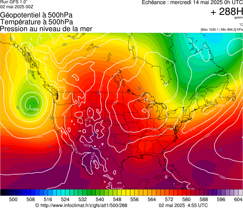 image modeles meteo