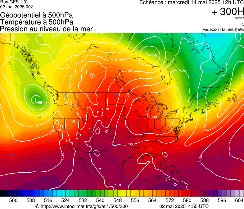 image modeles meteo