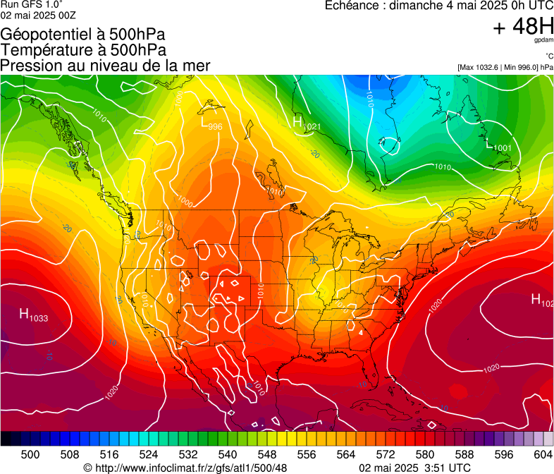 image modeles meteo